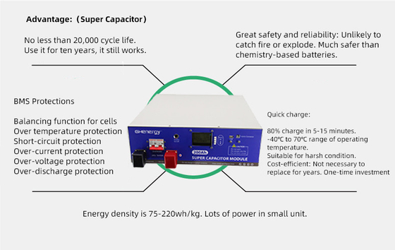 Módulo de BMS 48V Ultracapacitor, almacenamiento de energía de 300Ah Ultracapacitor