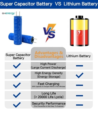 18650 batería de 2.7v 3000f Graphene Supercapacitor para la recogida de energía solar